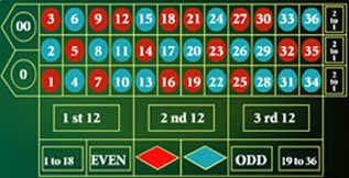 American Roulette